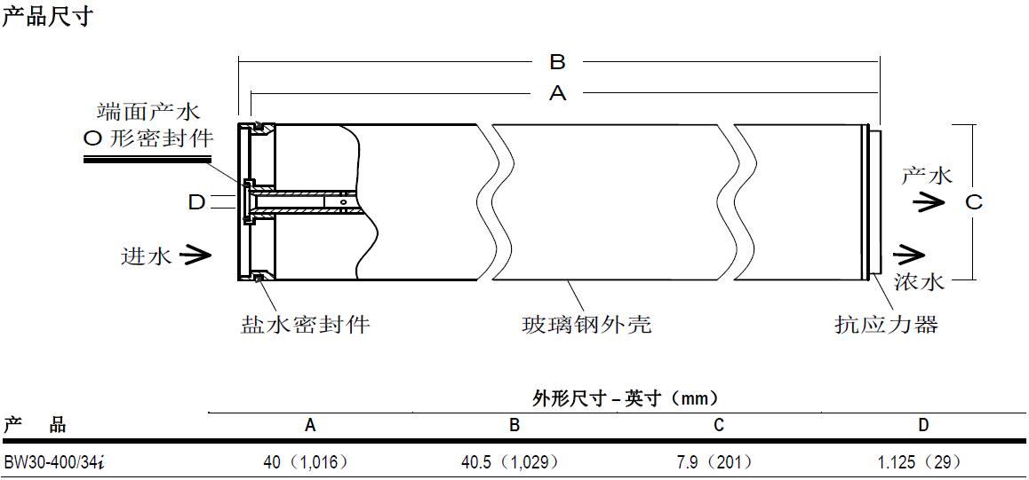 產(chǎn)品結(jié)構(gòu)